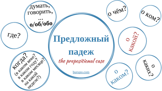 падеж 6